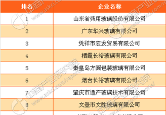 2016年玻璃容器出口企业排行榜