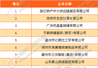 2016年玻璃器皿出口企业排行榜