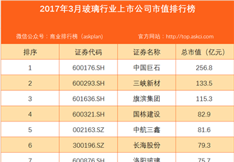 2017年3月国内玻璃行业上市公司市值排行榜