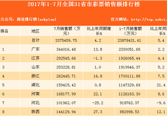 2017年1-7月全国31省市彩票销售额排行榜（附榜单）