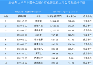 2018年上半年中国分立器件行业新三板上市公司利润排行榜