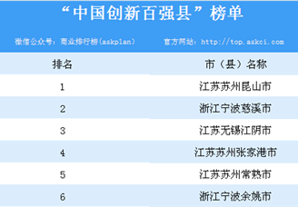 “中国创新百强县”排行榜