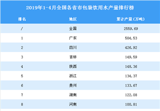 2019年1-4月全国各省市包装饮用水产量排行榜（附完整榜单）