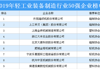 2019年轻工业装备制造行业50强企业排行榜