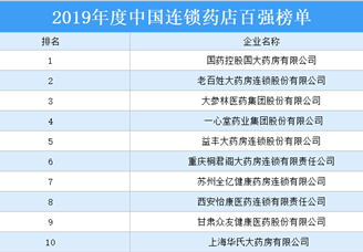 2019年度中国连锁药店百强排行榜