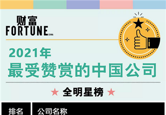 2021年《财富》最受赞赏的中国公司TOP50（附榜单）