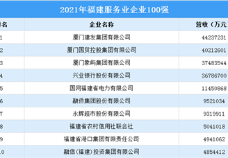 2021年福建服务业企业100强排行榜（附榜单）