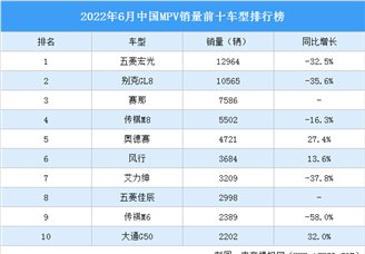 2022年6月中国MPV销量前十车型排行榜（附榜单）