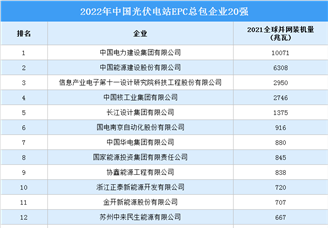 2022年中国光伏电站EPC总包企业20强排行榜（附榜单）