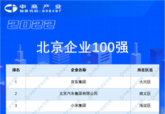 2022年度北京企业100强榜单（附完整榜单）