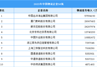 2023年中国物流企业50强（附榜单）