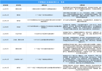 2023年中国物流行业最新政策汇总一览（图）