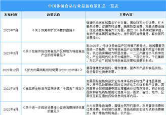 2023年中国休闲食品行业最新政策汇总一览（表）