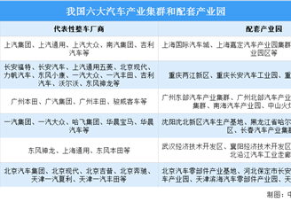 2023年1-11月中国汽车市场现状及六大汽车产业集群分析（图）