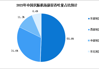 2023年中国民航机场情况分析：旅客吞吐量累计完成12.6亿人次（图）