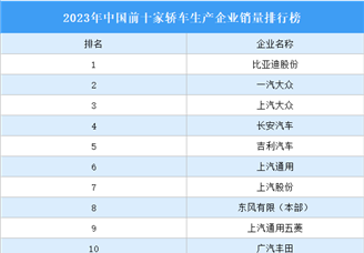 2023年中国前十家轿车生产企业销量排行榜（附榜单）