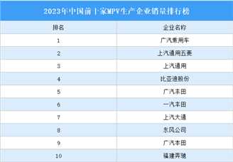 2023年中国前十家MPV生产企业销量排行榜（附榜单）