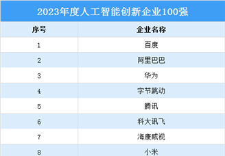 2023年度人工智能创新企业100强排行榜（附榜单）