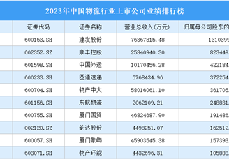 2023年中国物流行业上市公司业绩排行榜（附榜单）