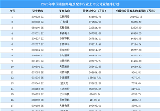 2023年中国通信终端及配件行业上市公司业绩排行榜（附榜单）