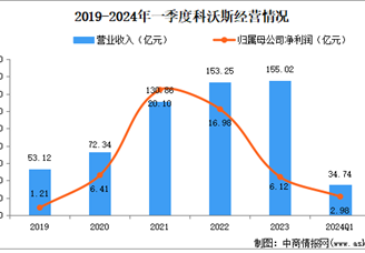 科沃斯：全球服务机器人行业的领军者与未来发展前景分析