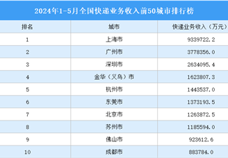 2024年1-5月全国快递业务收入前50城市排行榜（附榜单）